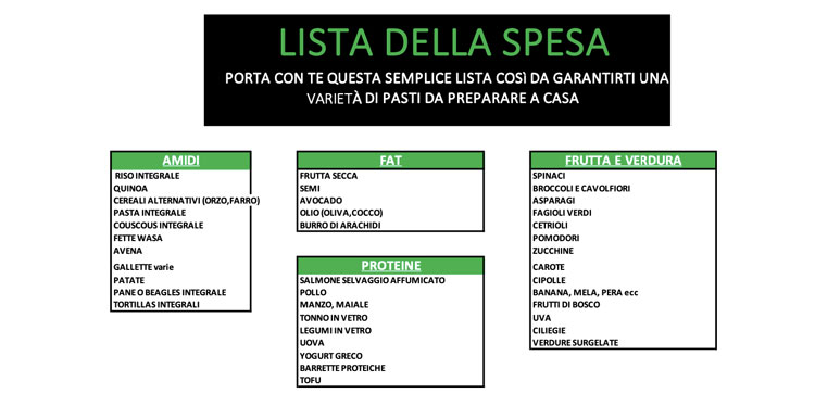 lista della spesa